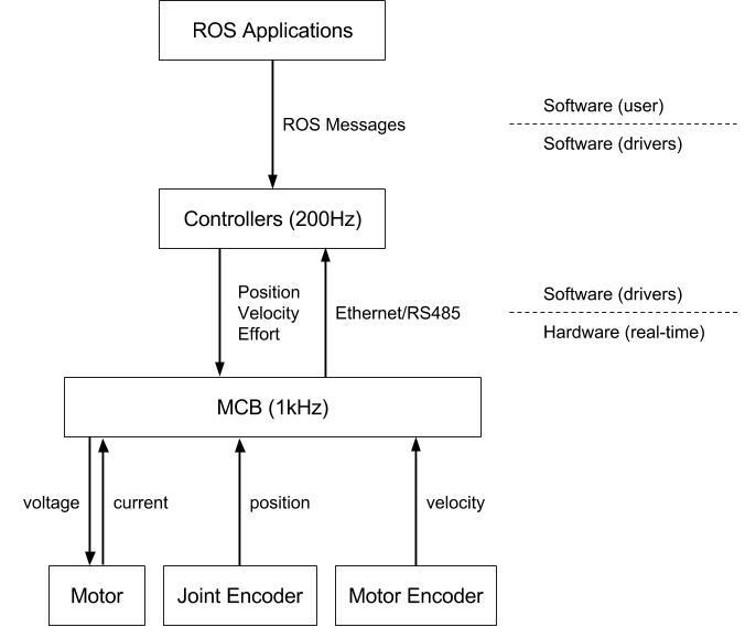 _images/motion_control_overview.png
