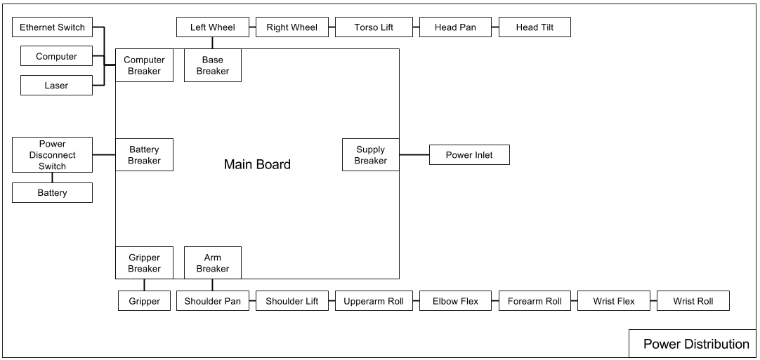 _images/power_distribution.png